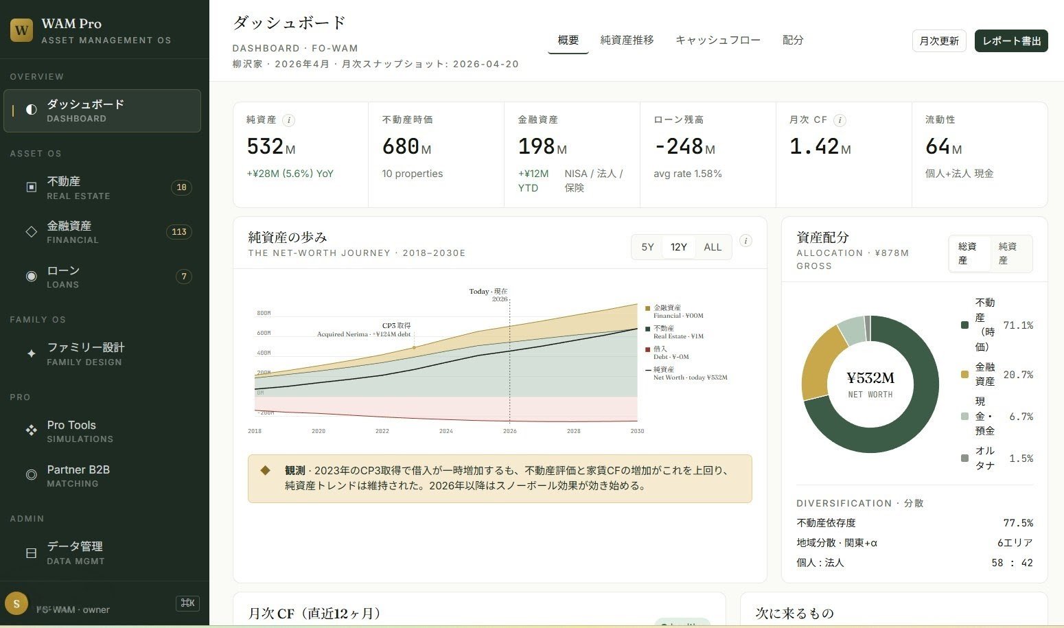 WAM Pro ダッシュボード
