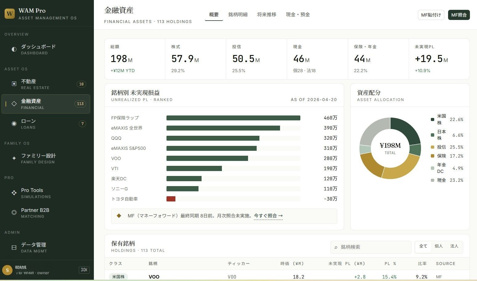 WAM Pro 金融資産