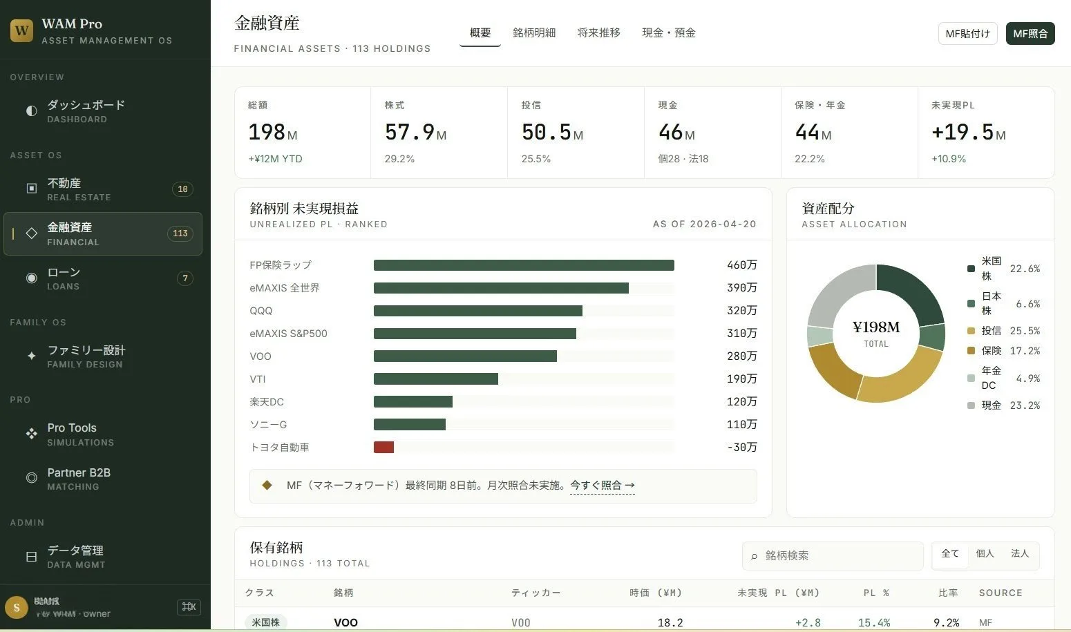 WAM Pro 金融資産