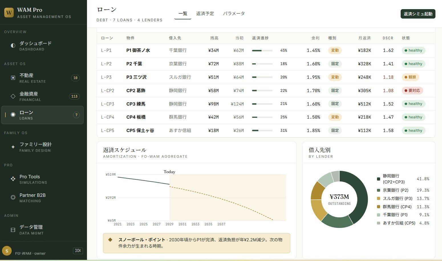 WAM Pro ローン管理