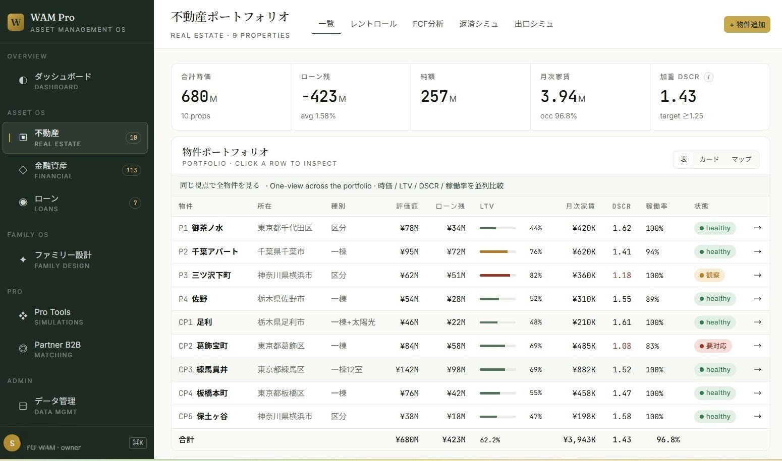 WAM Pro 不動産ポートフォリオ