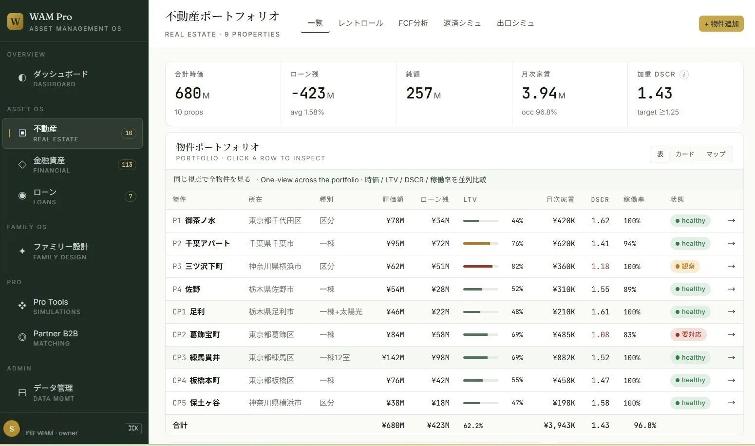 WAM Pro 不動産ポートフォリオ